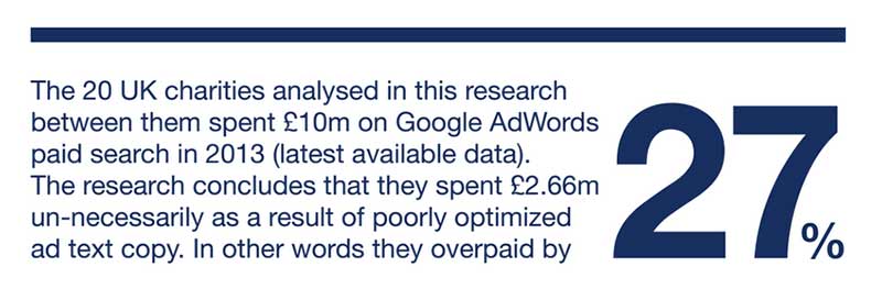 Google AdWords overspend