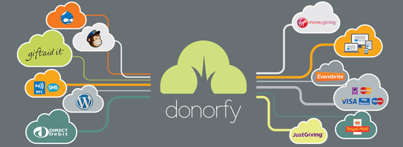 Donorfy's integrations and functions