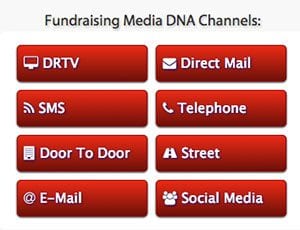 Eight fundraising channels