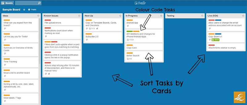 Using Trello