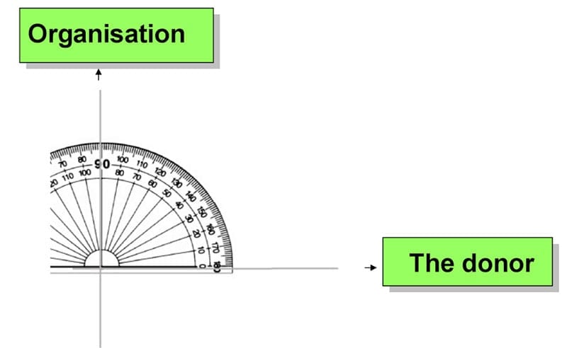 90 degrees (image: Giles Pegram CBE)