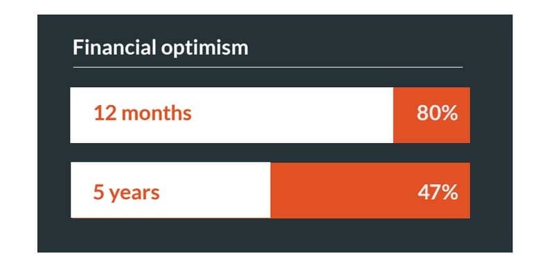 Levels of financial optimism - Localgiving report 2015