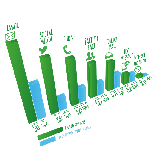 everydayhero-closing-the-loop-chart