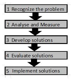 David Cole - permissions process (chart)